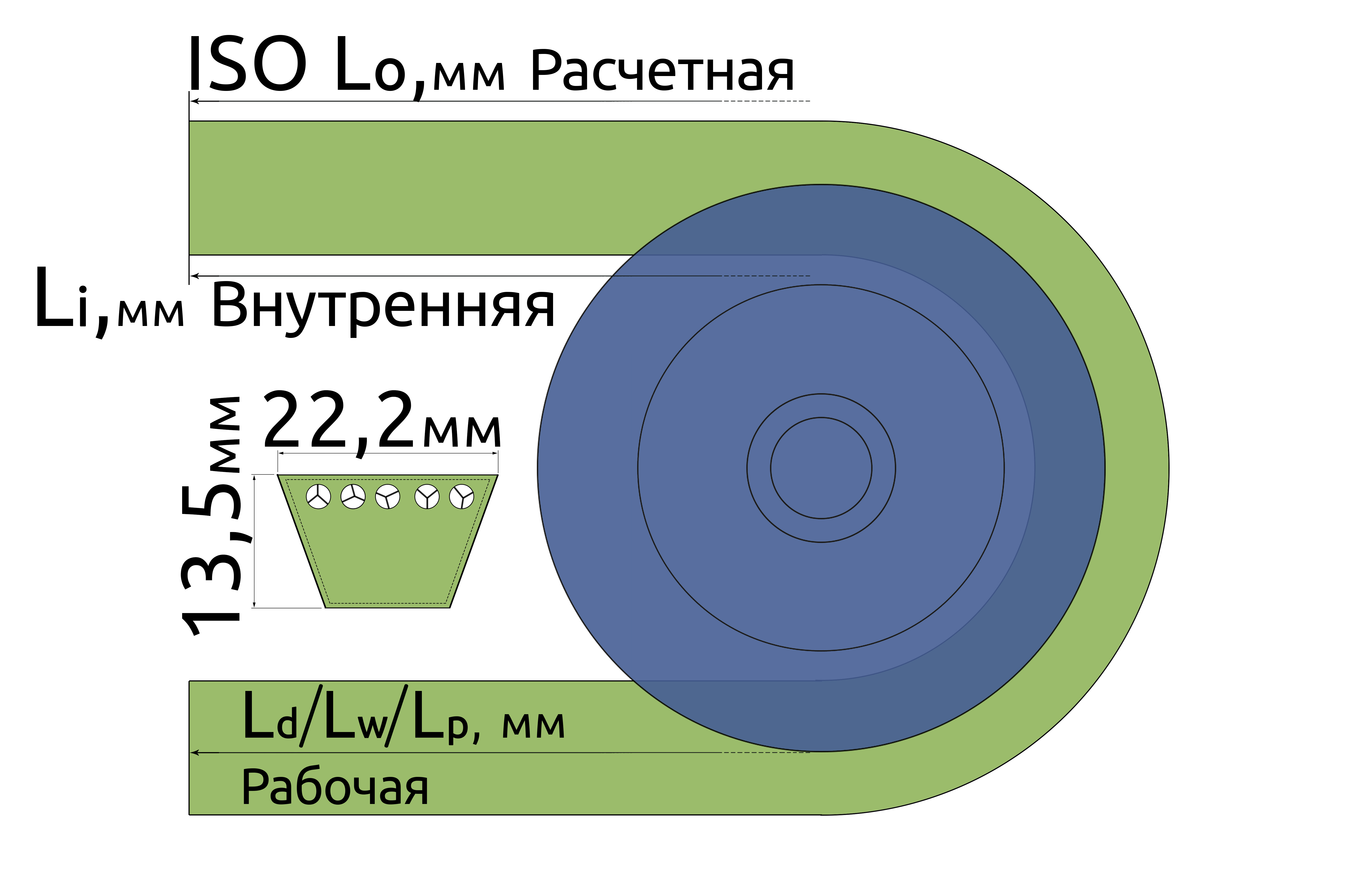клиновой C клиновой C