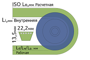 Ремень приводной C(B) 1800 Схема