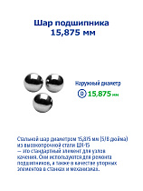 15,875