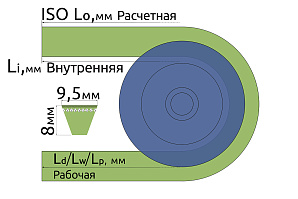 Ремень приводной XPZ 670 Lw / Ld / Lp Схема