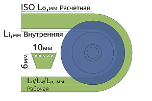 Ремень приводной M (Z) 35 890Lw/Ld/Lp Схема