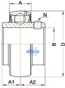 Схема серии BECO подшипника UC 212 BHTS ZZ GR CG 350°