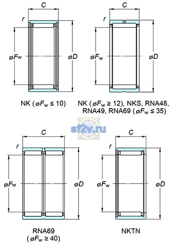 Фото подшипника RNA6912