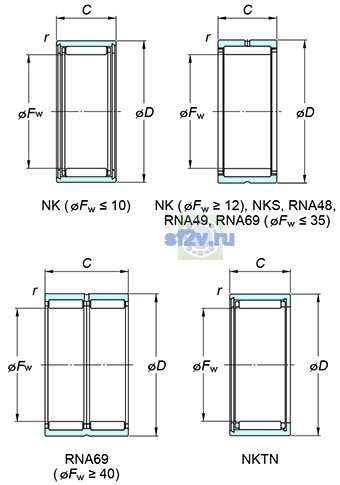 Фото подшипника RNA69/32