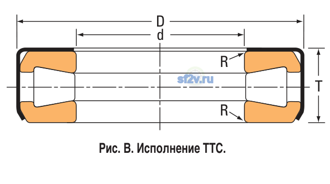 Схема подшипника T1260W