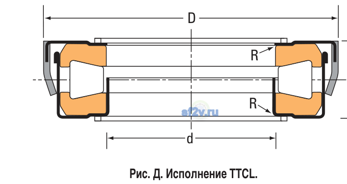 Схема подшипника T177S