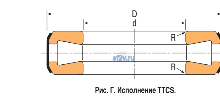 Схема подшипника T4020